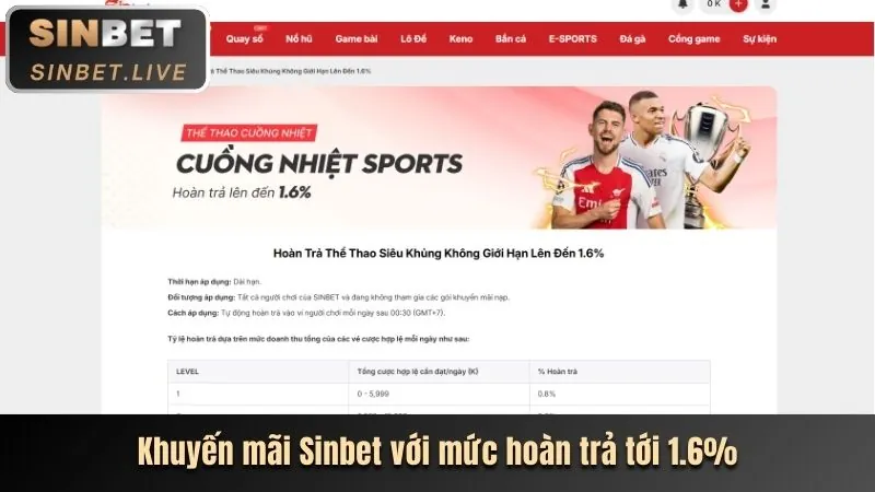 Chương trình hoàn trả và cashback tại 9vnd casino